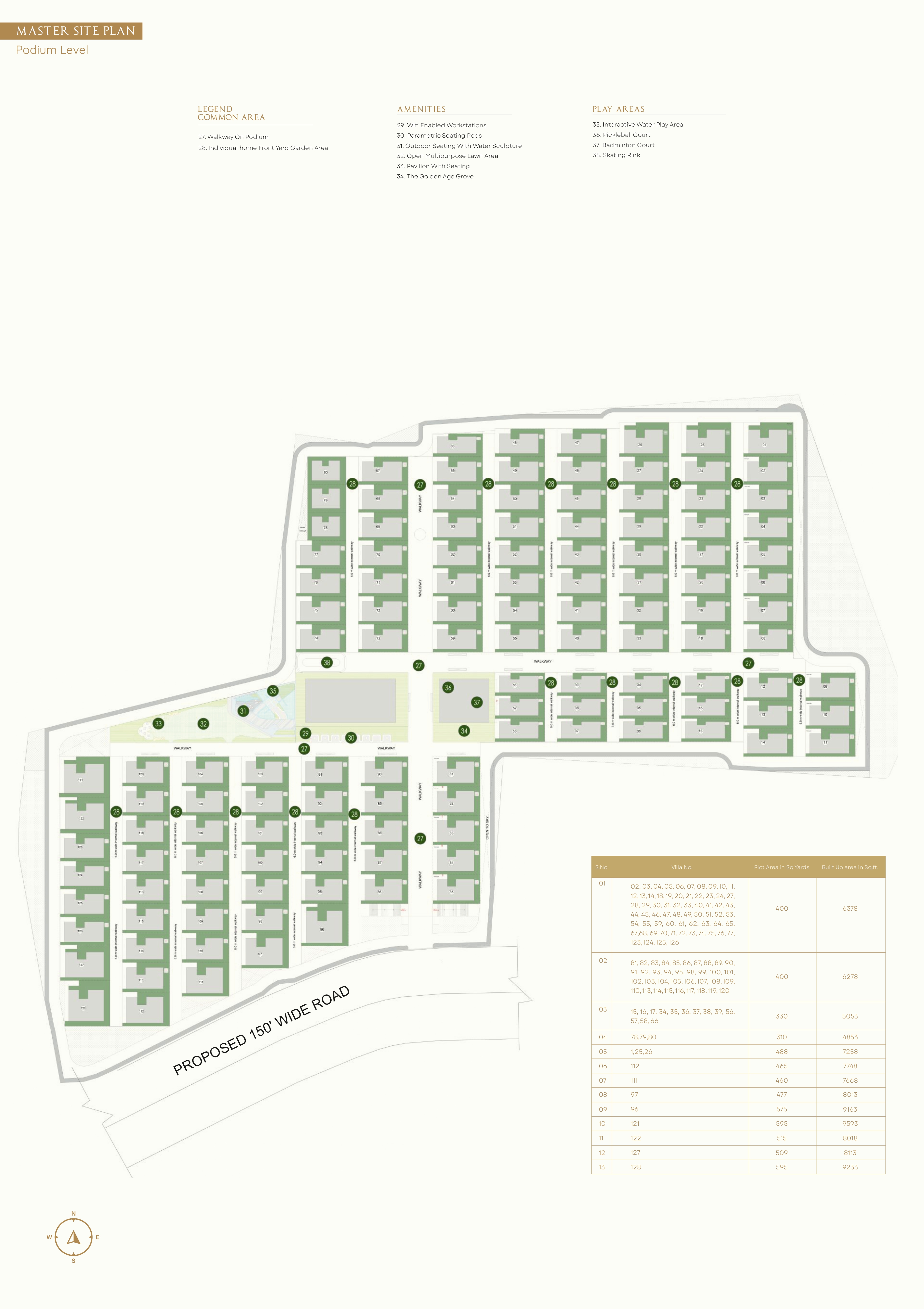 Master Plan Podium